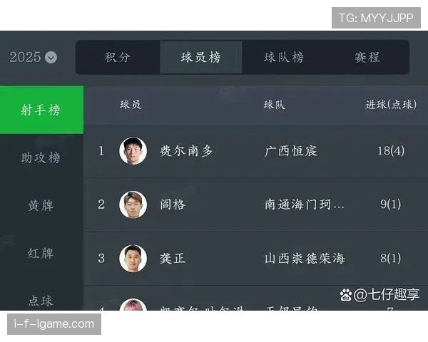中超新赛季前瞻:阵容升级与新星崭露头角引发关注 中超新赛季前瞻:阵容升级与新星崭露头角引发关注