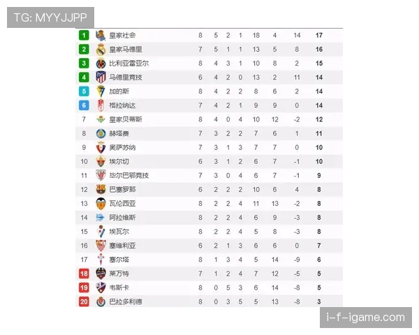 英超历史排名揭晓：曼联百年荣耀稳居榜首，竞争力回升引热议