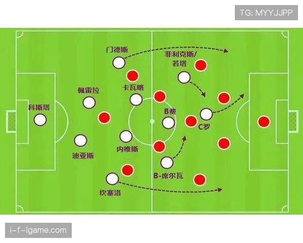 C罗战术体系调整解析 C罗战术体系调整解析