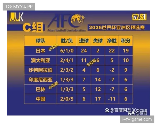 沙特2026世界杯赛程预测及小组出线前景分析